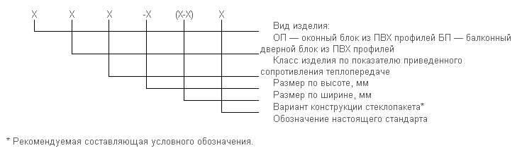 Классификация и условное обозначение профиля пластикового окна Классификация и условное обозначение профиля пластикового окна