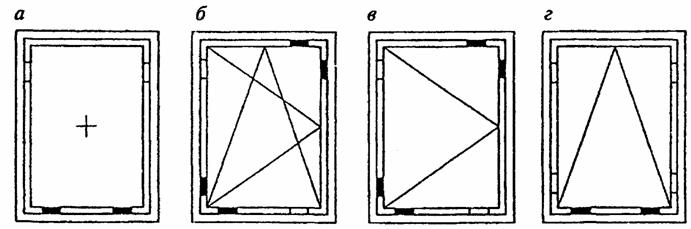 Схемы расположения опорных и дистационных подкладок при монтаже стеклопакетов в зависимости от вида открывания оконных блоков Схемы расположения опорных и дистационных подкладок при монтаже стеклопакетов в зависимости от вида открывания оконных блоков