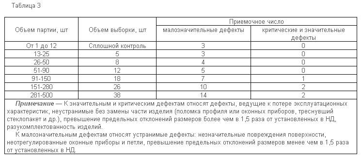 план одноступенчатого контроля качества окон из ПВХ план одноступенчатого контроля качества окон из ПВХ