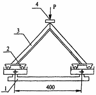Схемы приложения нагрузок при определении прочности угловых сварных соединений Схемы приложения нагрузок при определении прочности угловых сварных соединений