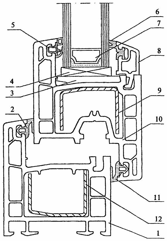 Основные детали комбинации профилей окон Основные детали комбинации профилей окон