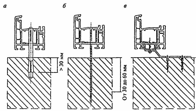 требования к монтажу окон требования к монтажу окон