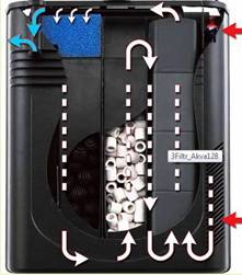 Очистка воды в аквариуме (фильтры) Очистка воды в аквариуме (фильтры)