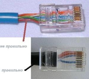 Операции при обжиме витой пары Операции при обжиме витой пары