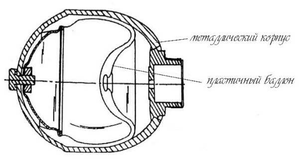Ресивер гидравлический (гидроаккумулятор) для насосной станции водоснабжения дома Ресивер гидравлический (гидроаккумулятор) для насосной станции водоснабжения дома