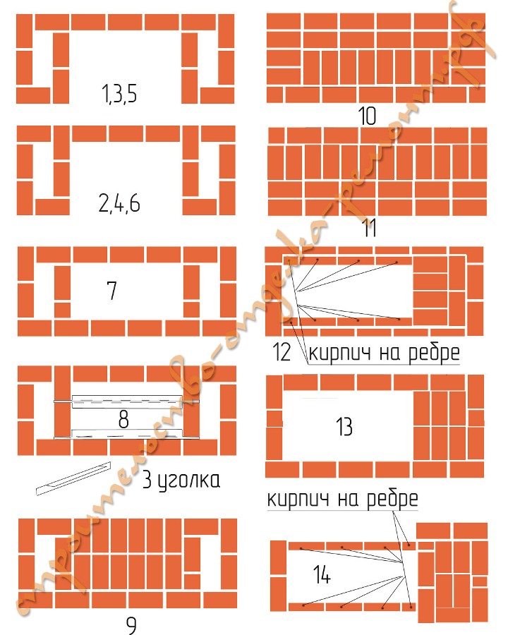 Мангал из кирпича своими руками  (пример монтажа с фото и порядовкой)
