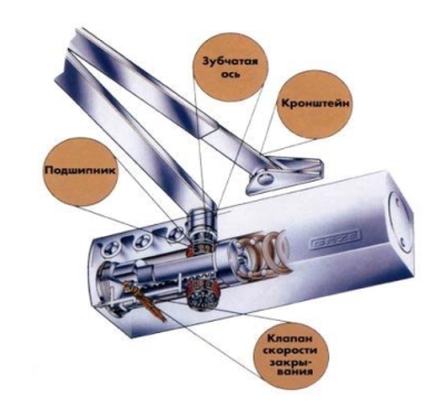 доводчики-дверей доводчики-дверей