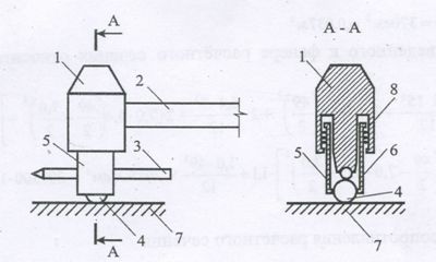 Молоток Кашкарова Молоток Кашкарова