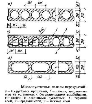 Плиты для перекрытий Плиты для перекрытий