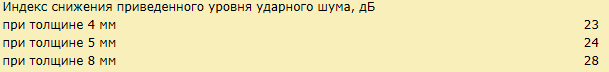 Строительные шумоизоляционные материалы Строительные шумоизоляционные материалы