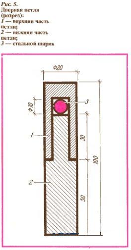 Дверь своими руками Дверь своими руками