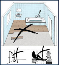 Укладка ламината своими руками, как положить ламинат самому. Инструкция по укладке ламината на деревянный и бетонный пол Укладка ламината своими руками, как положить ламинат самому. Инструкция по укладке ламината на деревянный и бетонный пол