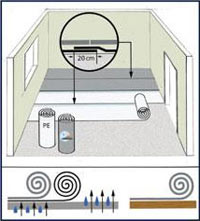 Укладка ламината своими руками, как положить ламинат самому. Инструкция по укладке ламината на деревянный и бетонный пол Укладка ламината своими руками, как положить ламинат самому. Инструкция по укладке ламината на деревянный и бетонный пол