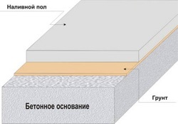 Наливные полы