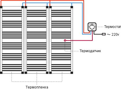 Пленочный теплый пол Пленочный теплый пол