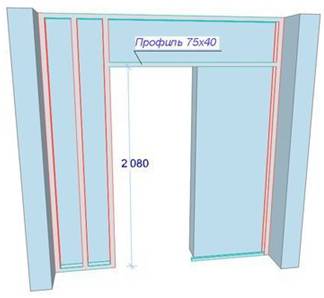 Установка раздвижной дверей своими руками с Установка раздвижной дверей своими руками с