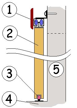 Варианты установки сдвижной двери Варианты установки сдвижной двери