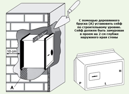 Установка сейфа в квартире (доме) своими руками Установка сейфа в квартире (доме) своими руками