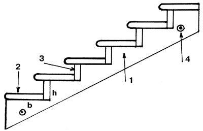 Крыльцо своими руками Крыльцо своими руками