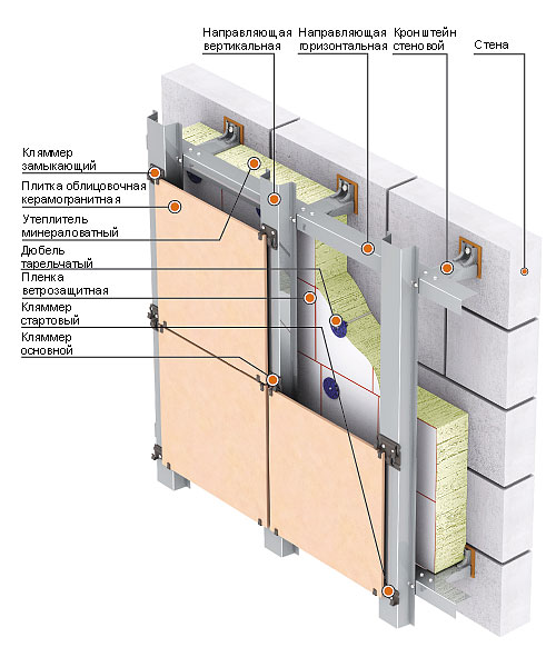 Облицовка керамогранитом с видимым способом крепления Облицовка керамогранитом с видимым способом крепления