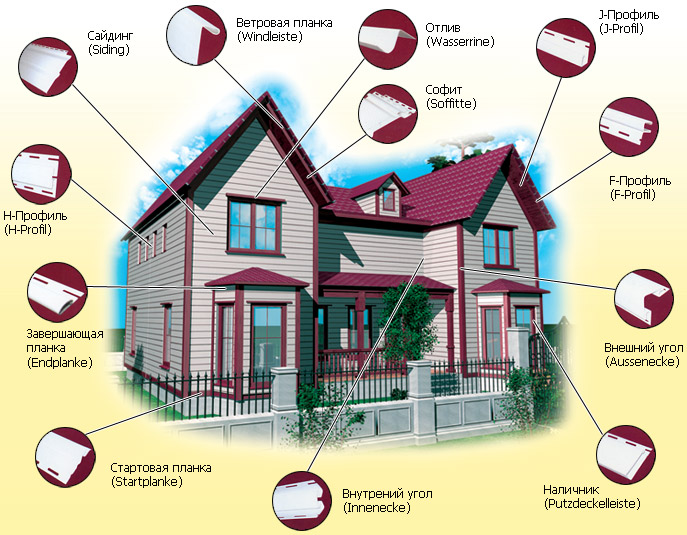 Отделка стен сайдингом Отделка стен сайдингом