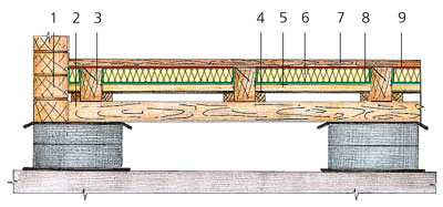 Стены, дом из бруса Стены, дом из бруса