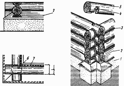 Конструкции угловых врубок бревенчатых домов с остатком Конструкции угловых врубок бревенчатых домов с остатком