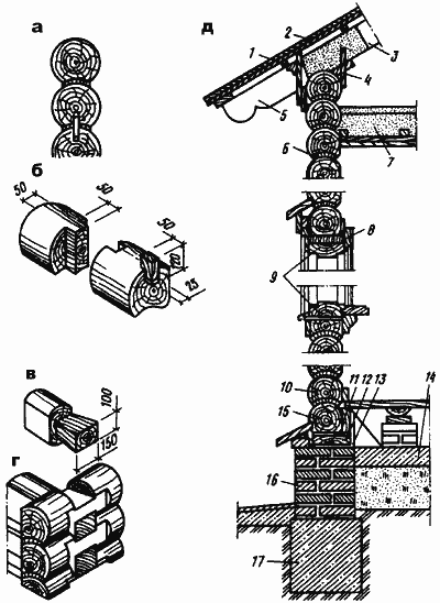 Конструкции наружных рубленых стен Конструкции наружных рубленых стен