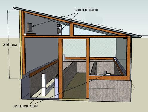 Теплица с покрытием из поликорбоната, стекла, пленки своими руками Теплица с покрытием из поликорбоната, стекла, пленки своими руками